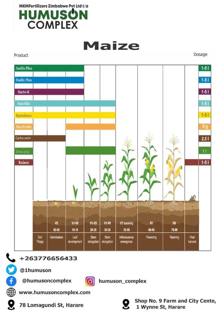 Humuson application program chart for maize